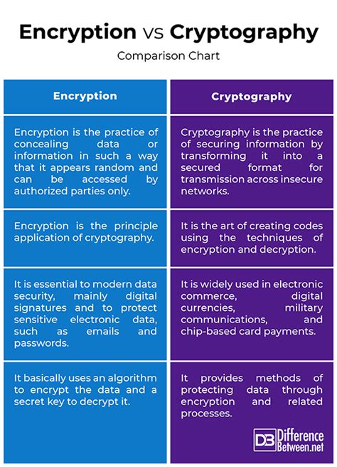 cipher vs cypher|Wikipedia : WikiProject Cryptography/Cipher vs Cypher.